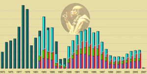 The World Sankirtan Newsletter 